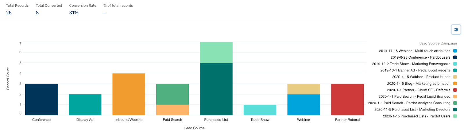 Channel+and+Campaign+Source+Report